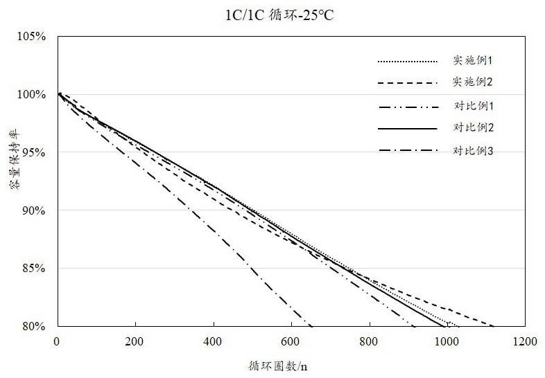 硅基负极材料、其制备方法以及锂离子二次电池与流程