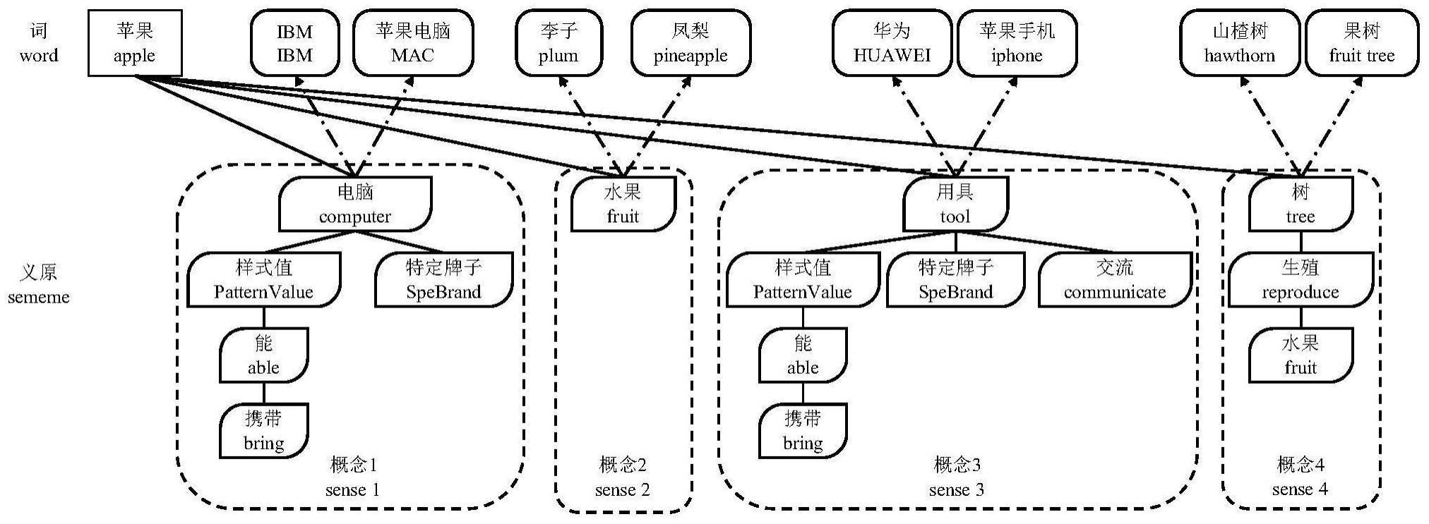 一种基于高斯分布改进的文本对抗方法与流程