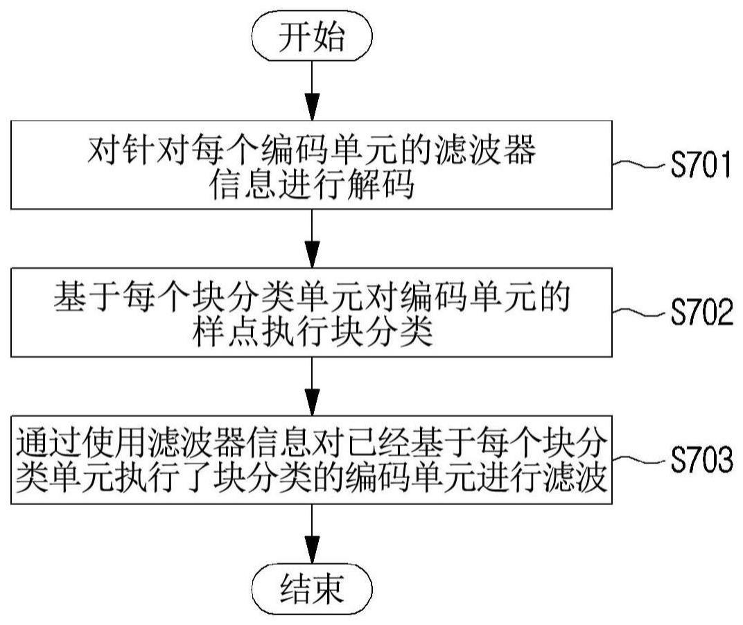 采用环内滤波的图像编码/解码方法和装置与流程