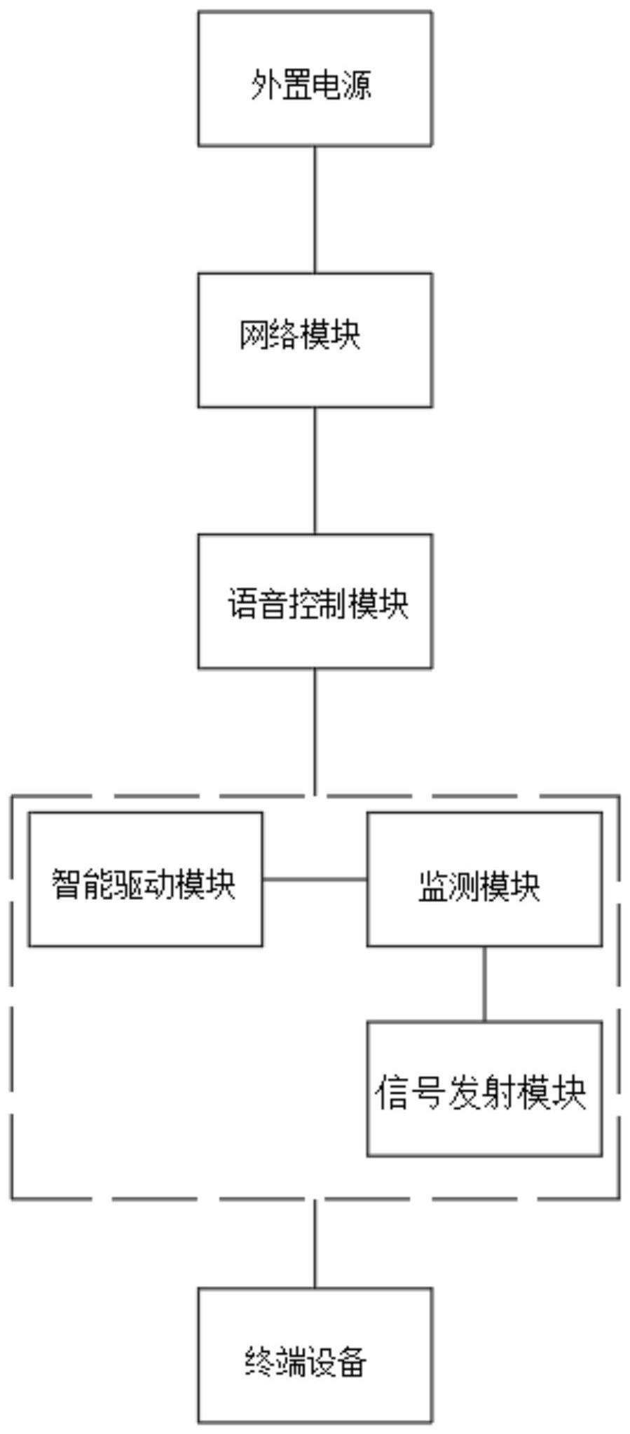 一种可支持故障报错的智能驱动装置及方法与流程