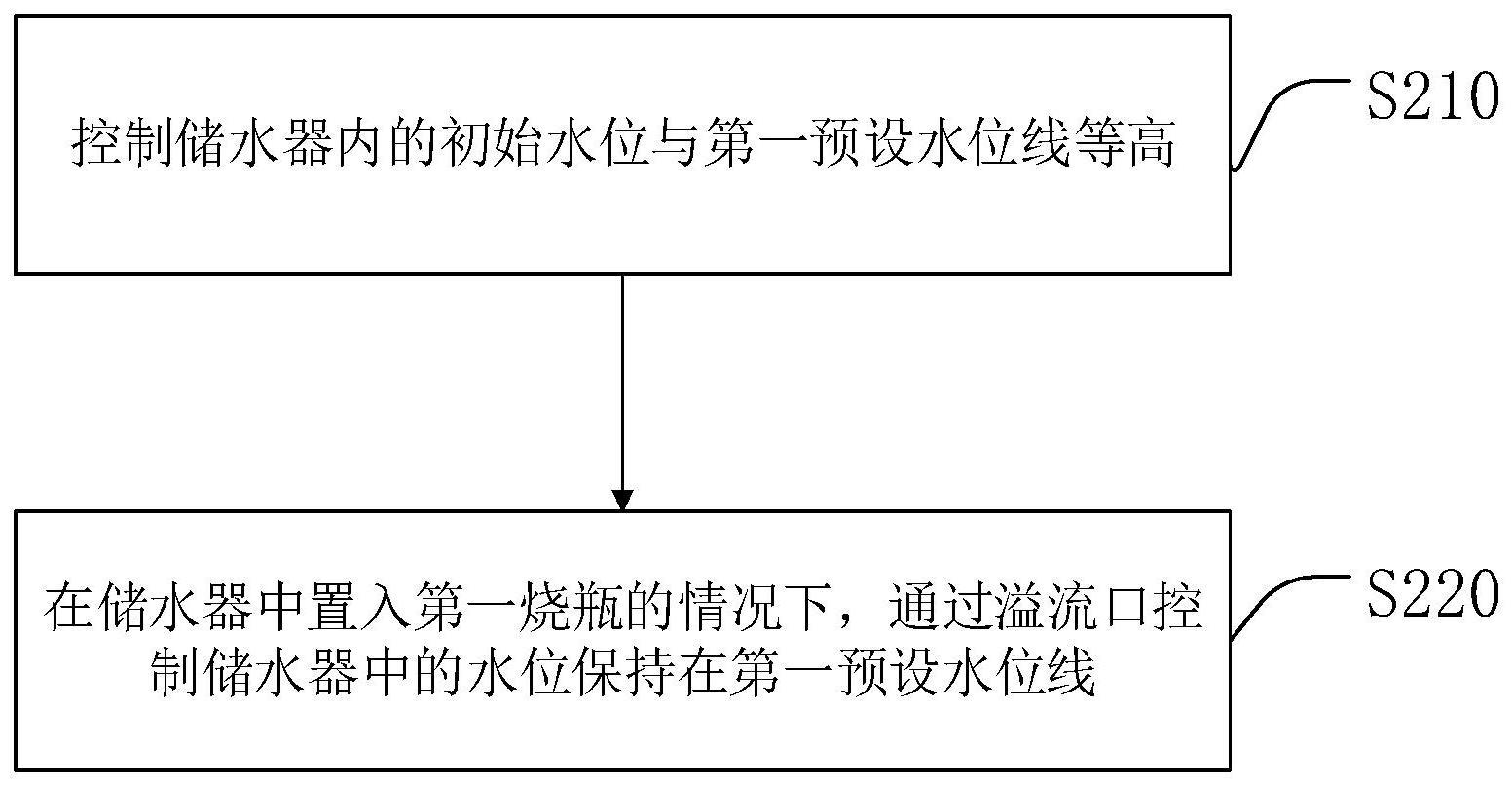 超声系统的水位控制方法、装置、设备及计算机存储介质与流程