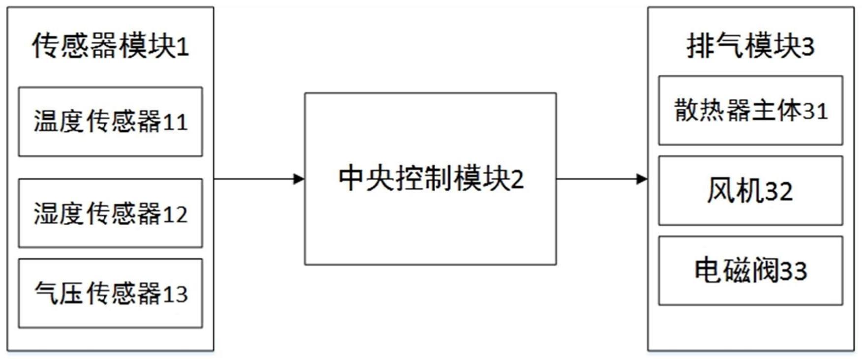 一种车灯排气系统及方法与流程