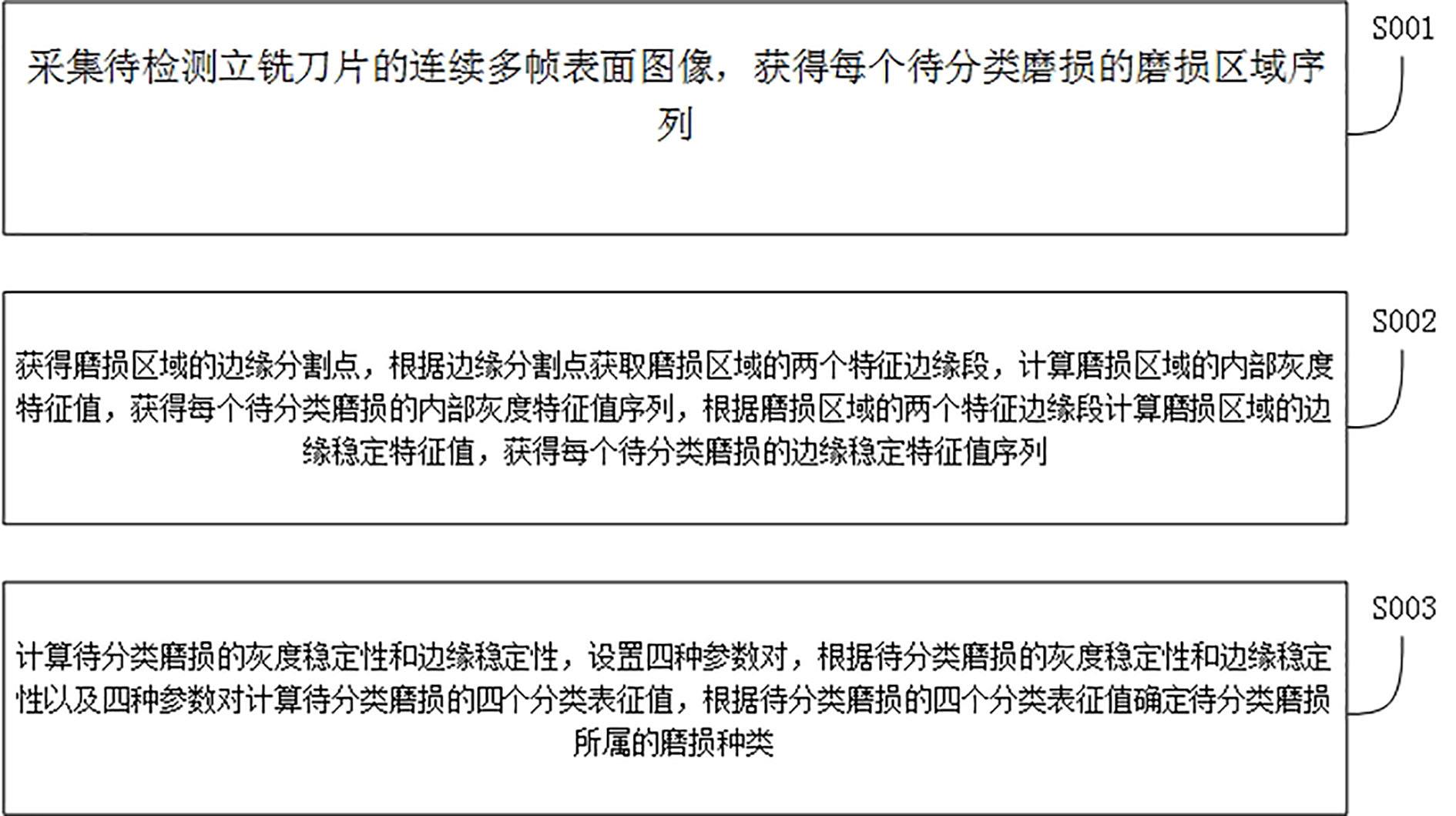 一种拖拉机变速箱立铣刀片视觉检测方法与流程