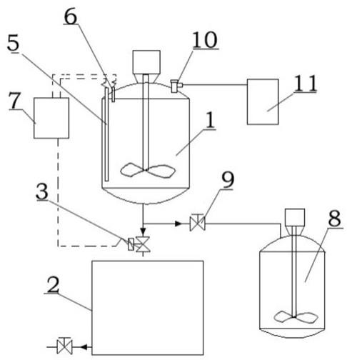 甲磺草胺硝化釜紧急卸料安全装置的制作方法