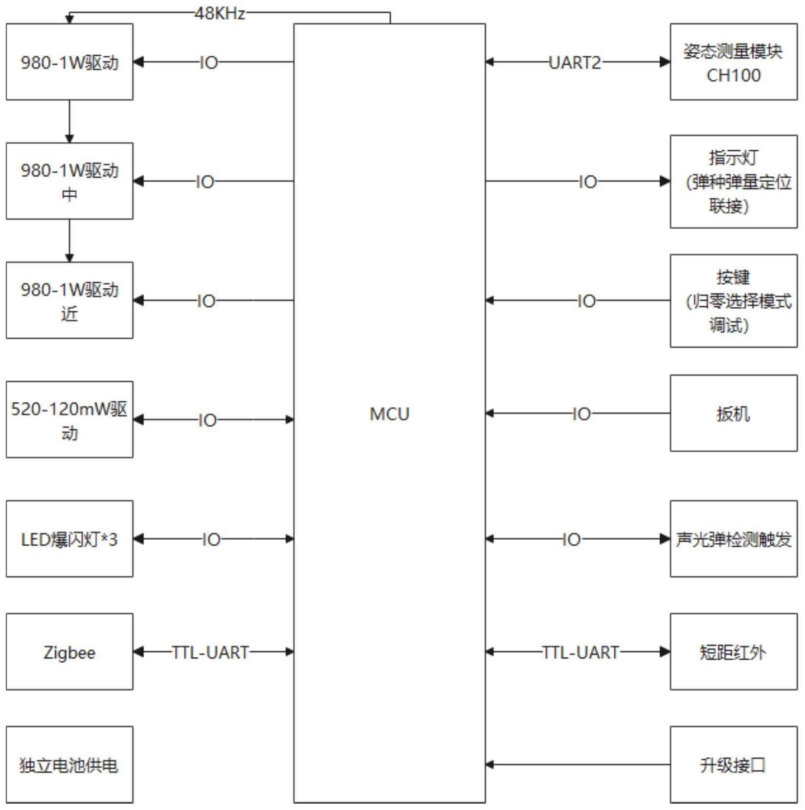 单兵火箭筒模拟终端及与其联合使用的单兵装具的制作方法