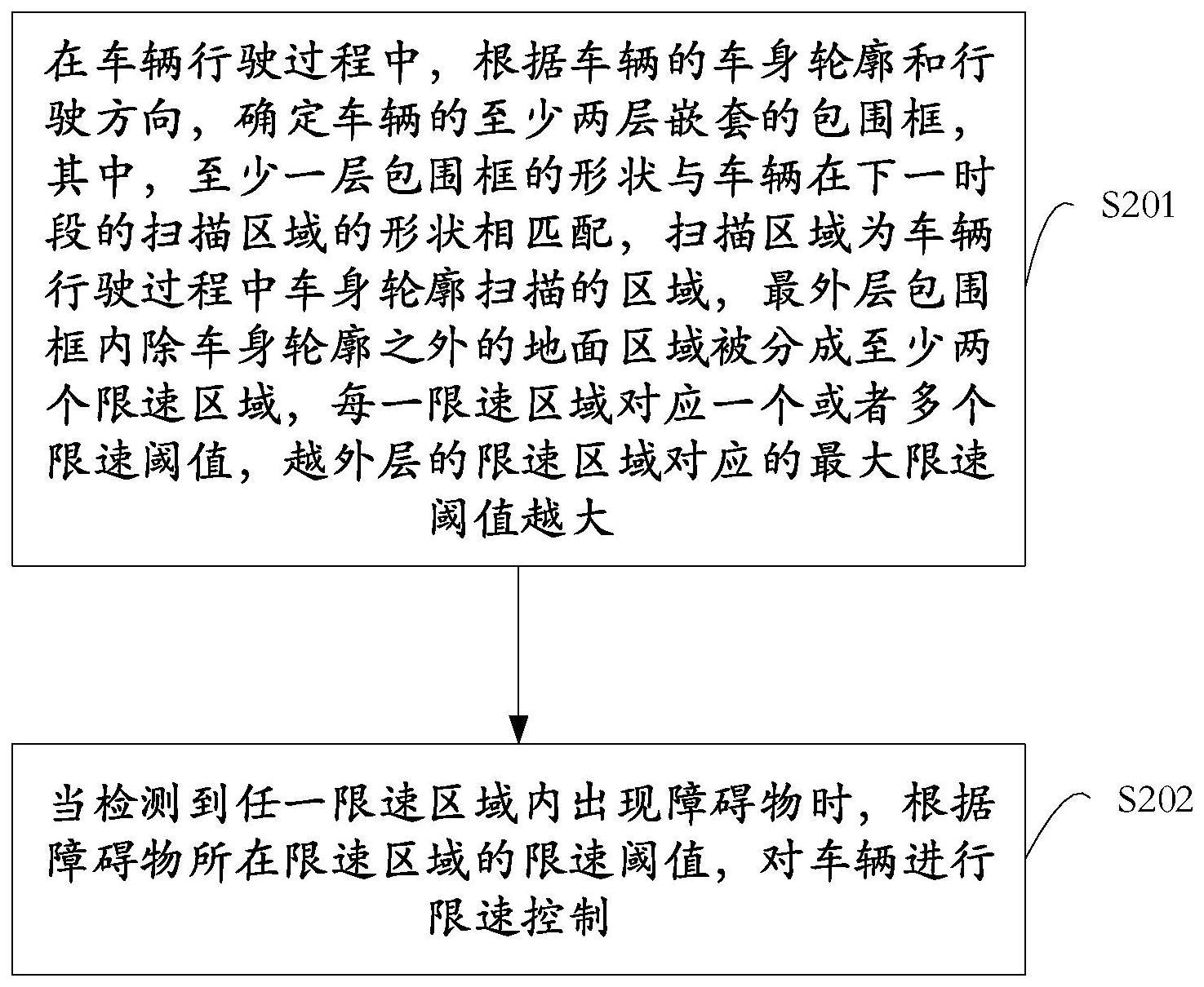 车辆限速控制的方法、设备、存储介质与流程