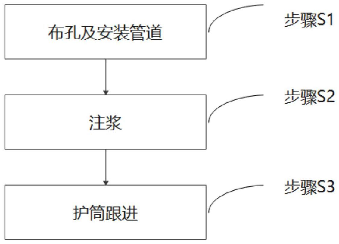 一种溶土洞处理施工方法与流程