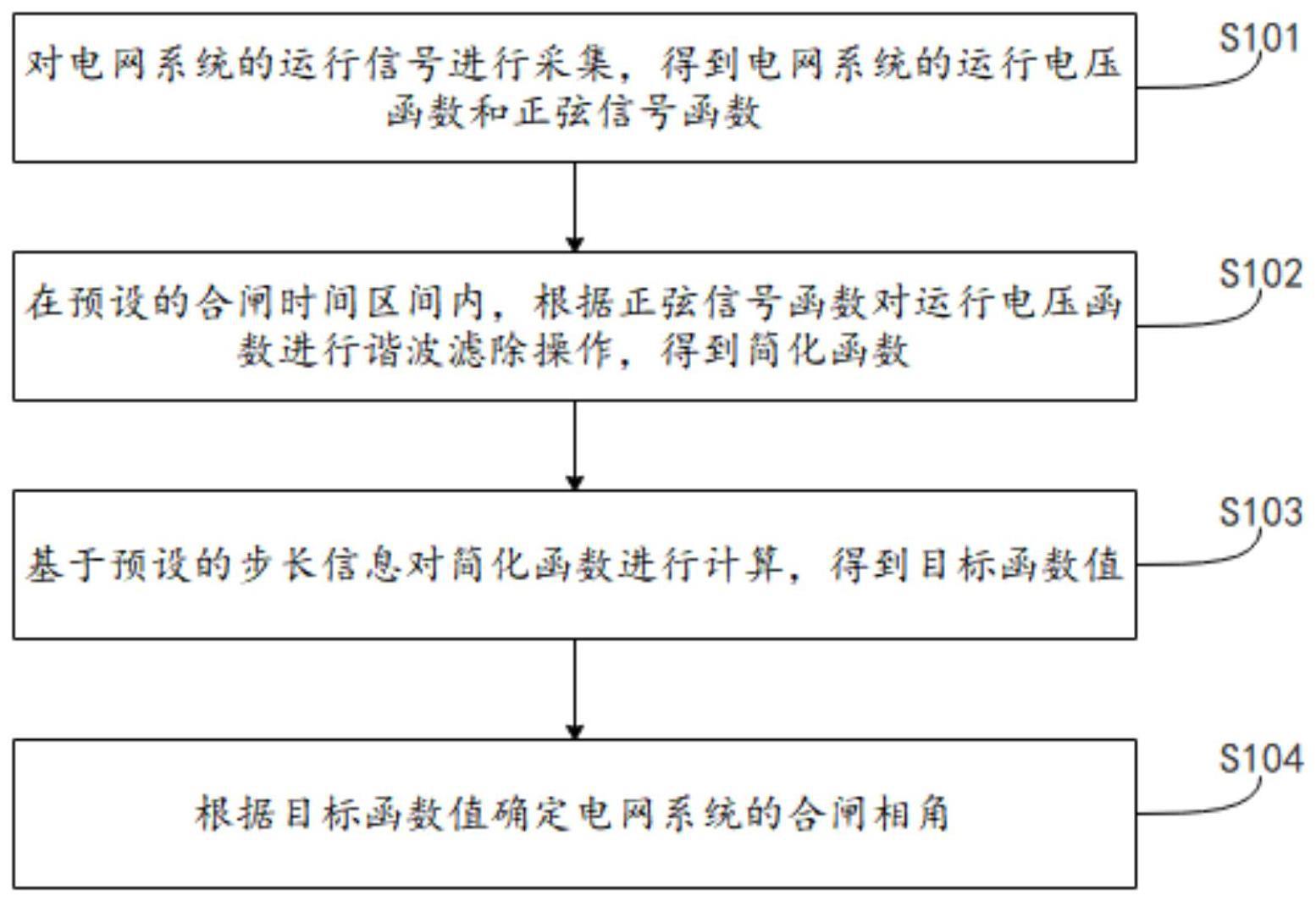 合闸相角测量方法、系统、电子设备及存储介质