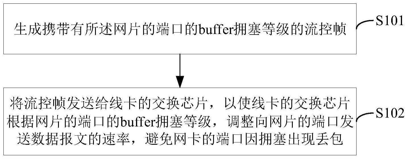 防丢包方法及相关装置与流程