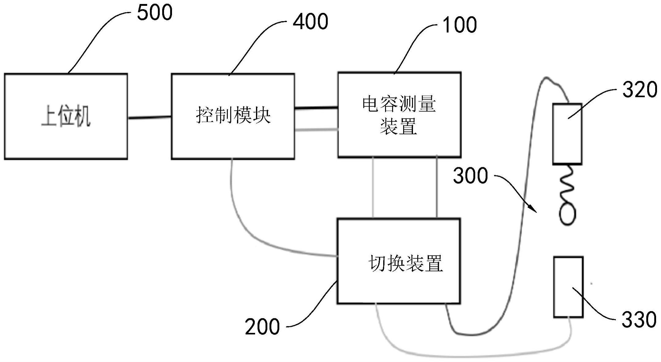 电容校准系统、方法、设备及存储介质与流程