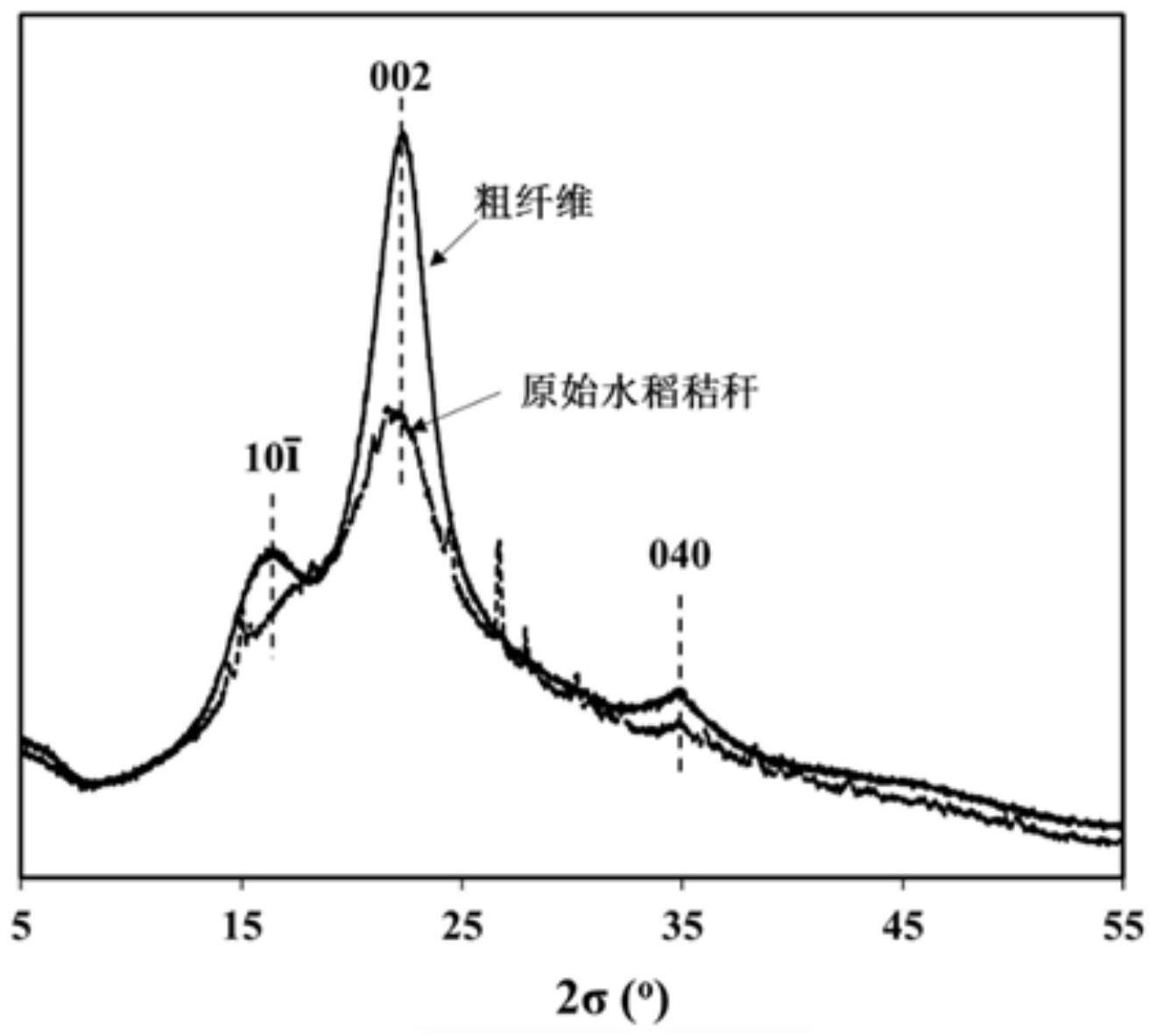 一种利用二氧化碳耦合有机溶剂高效解构木质纤维素原料的方法