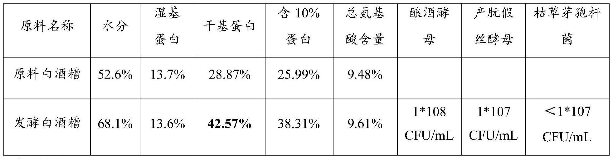 一种发酵白酒糟的制备方法及其应用与流程