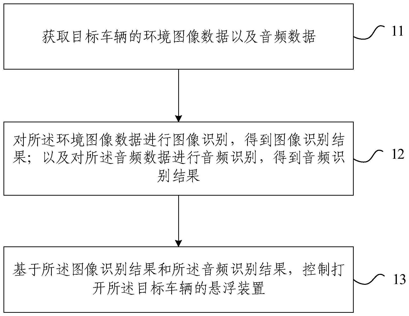 悬浮装置控制方法、装置、设备及存储介质与流程