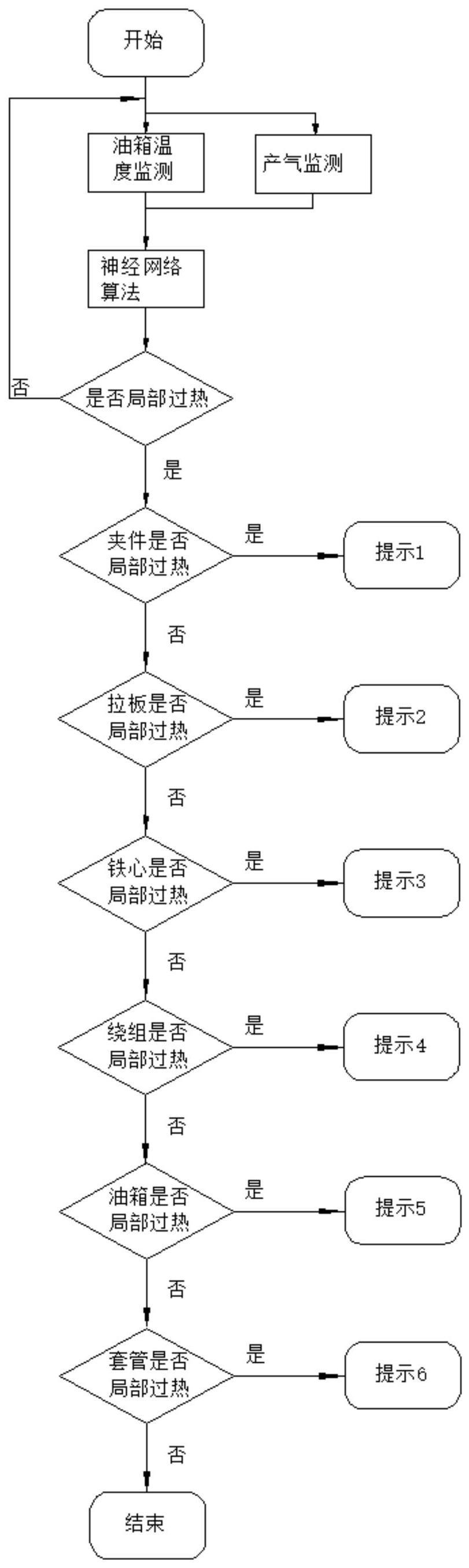 一种换流变压器局部过热定位方法