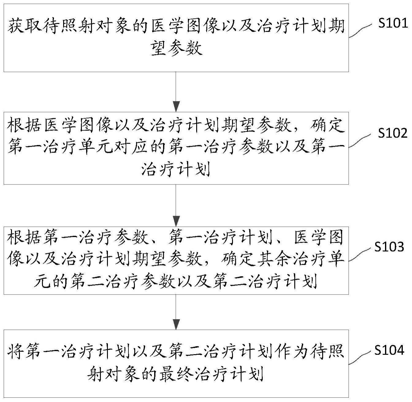 治疗计划生成方法、计算机设备和可读存储介质与流程