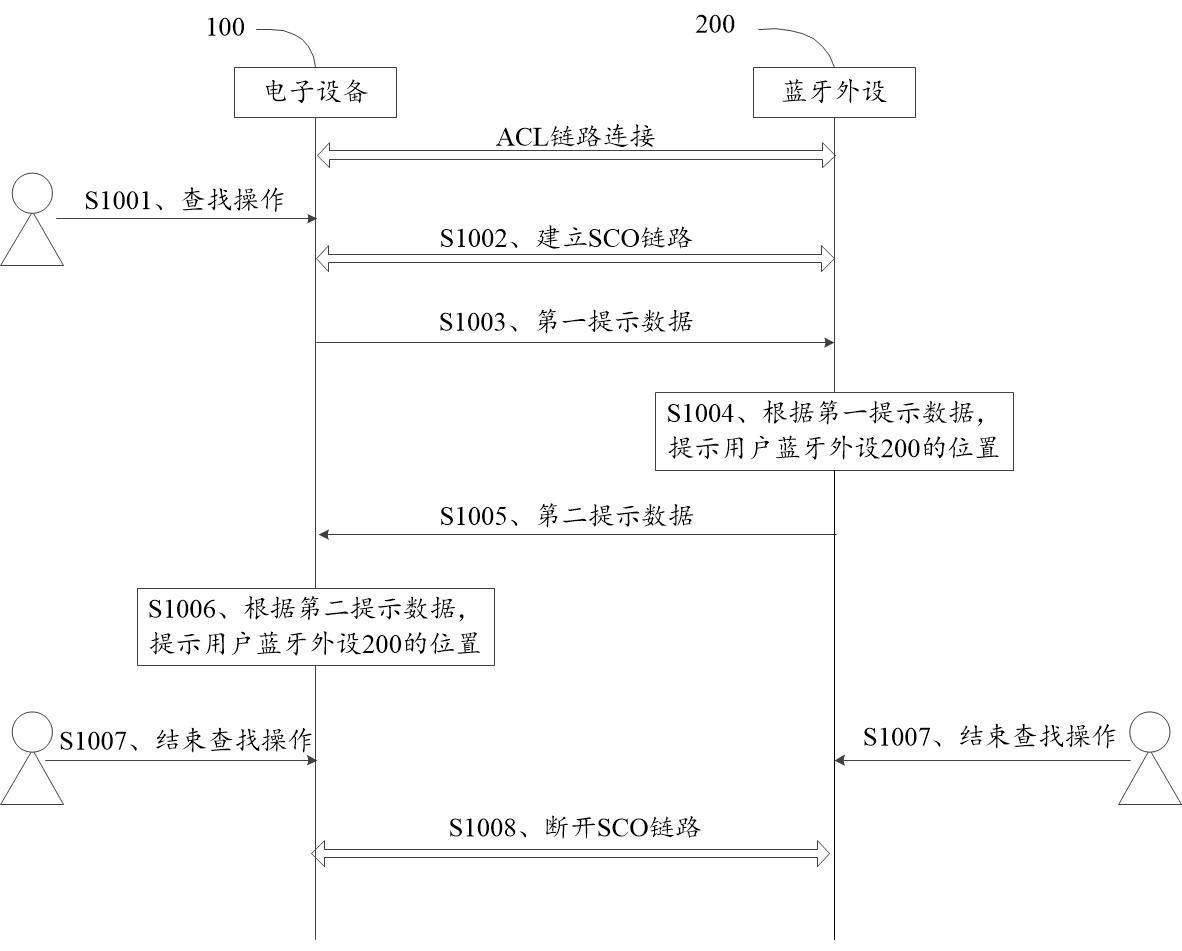 一种提示方法及相关装置与流程