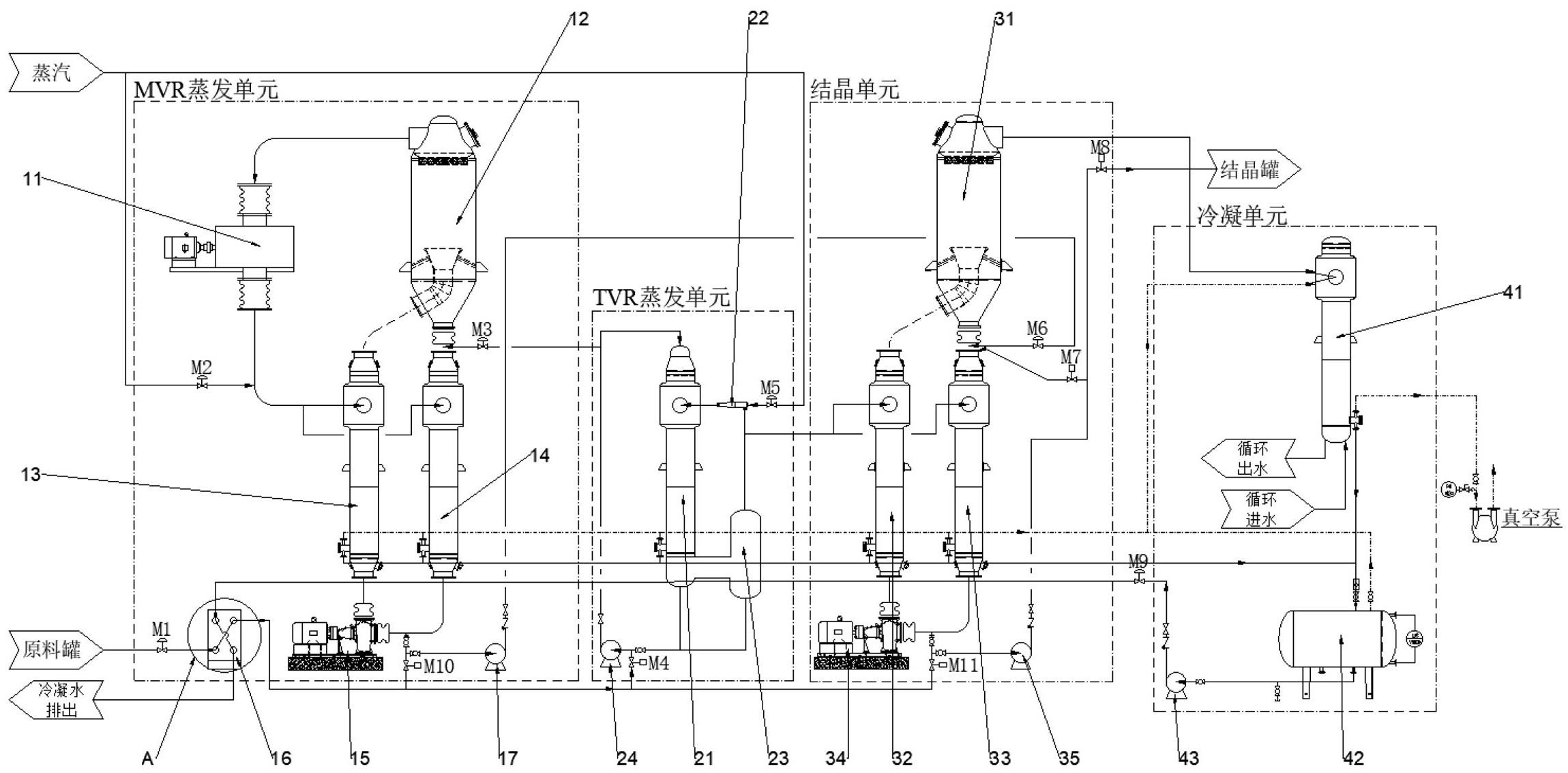 一种酒石酸连续浓缩结晶系统的制作方法