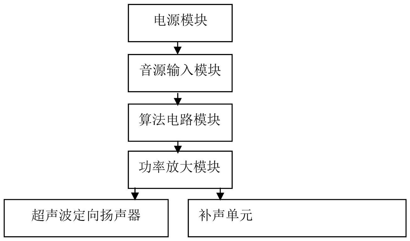 一种分频式定向音响的制作方法