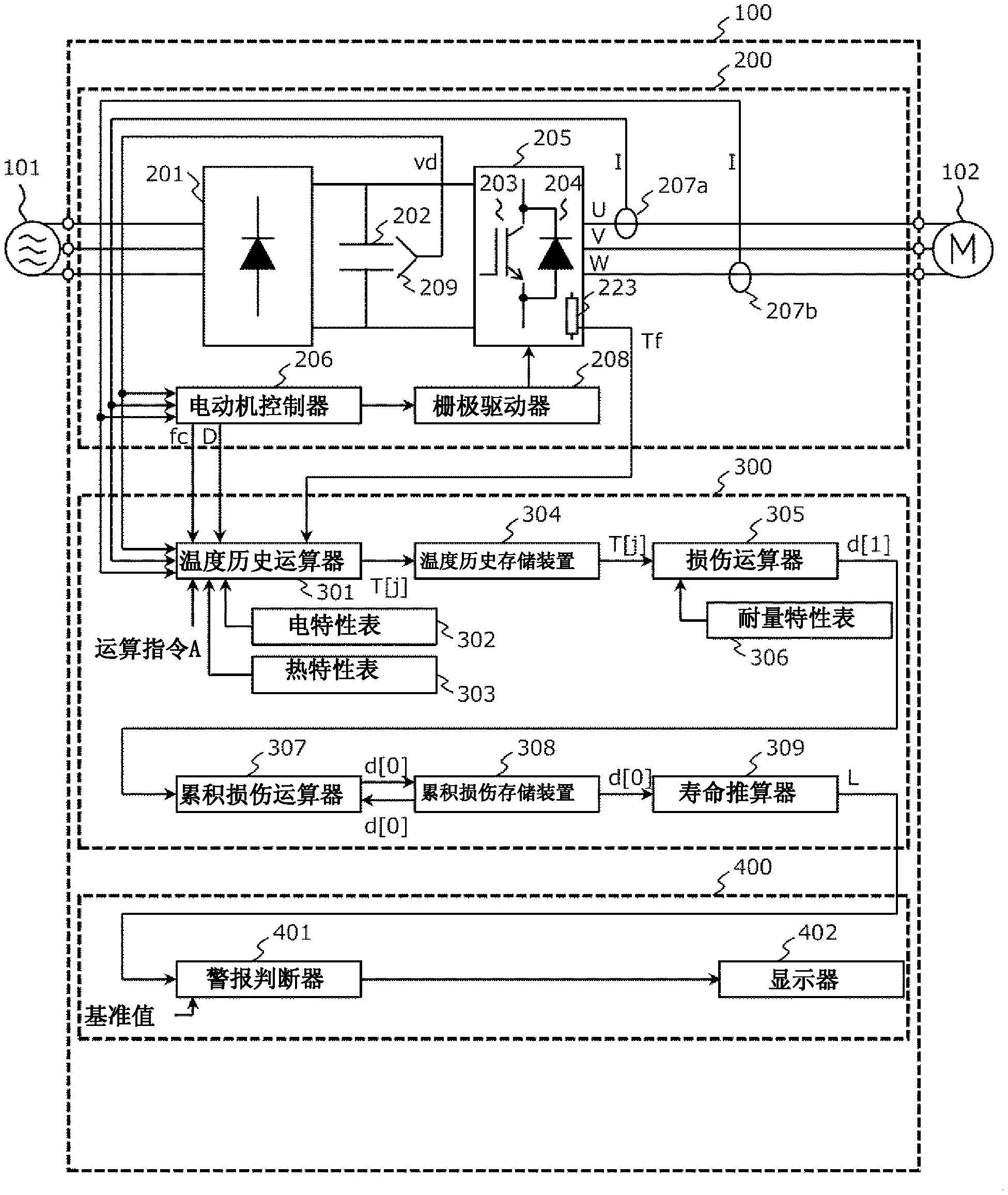 电力转换装置和远程监视系统的制作方法