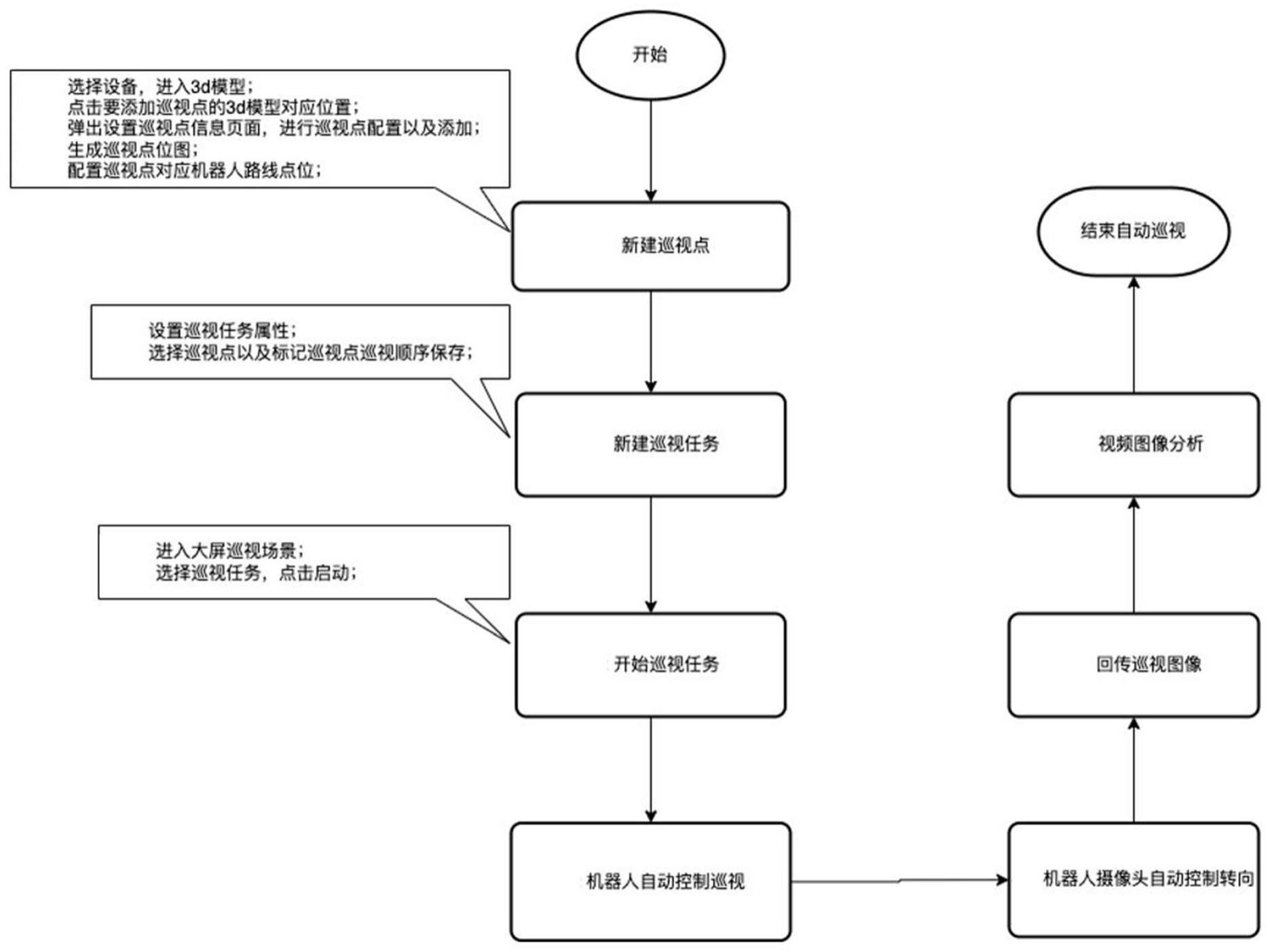 基于变电站数字孪生技术的智能化机器人自动巡检方法与流程