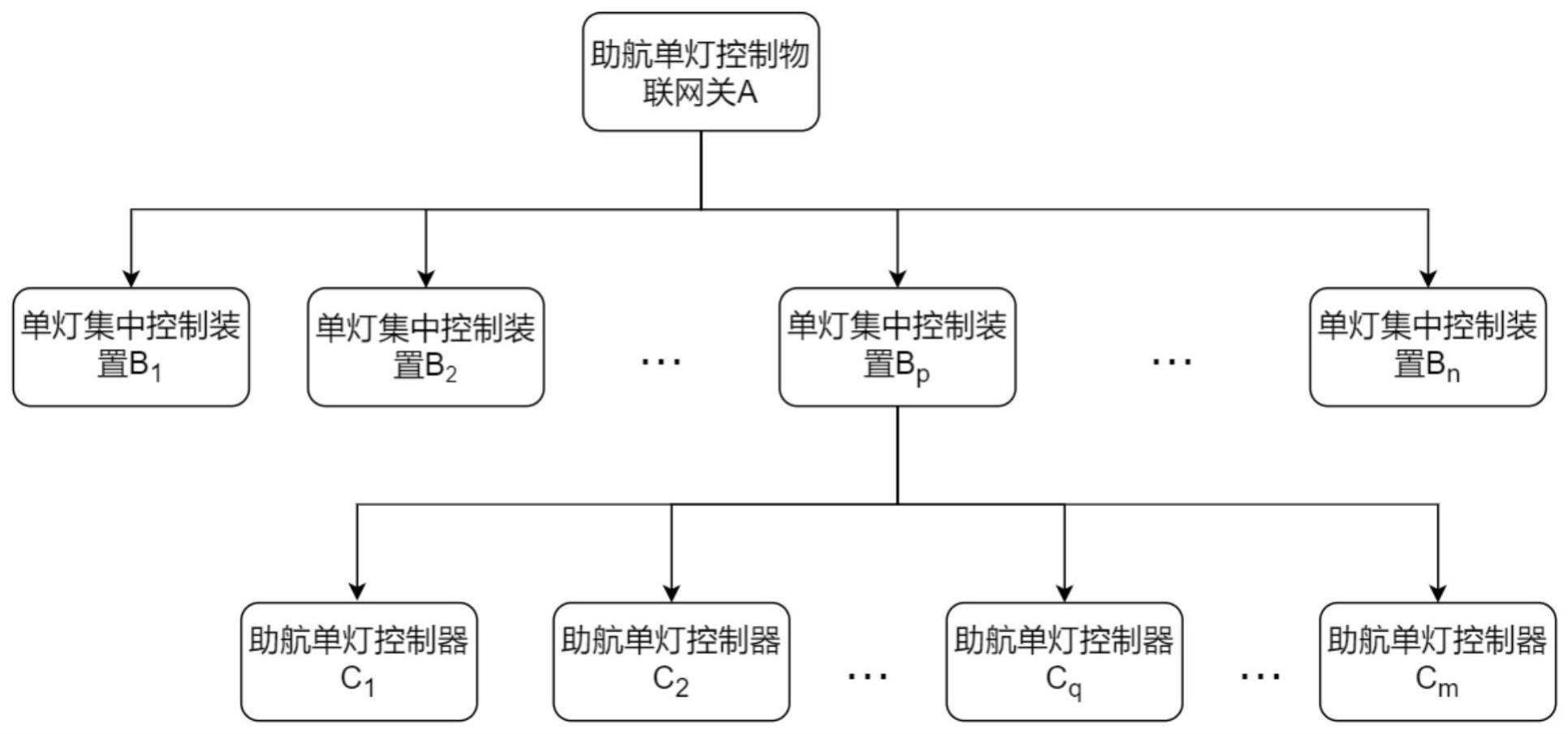 一种助航单灯控制系统的制作方法