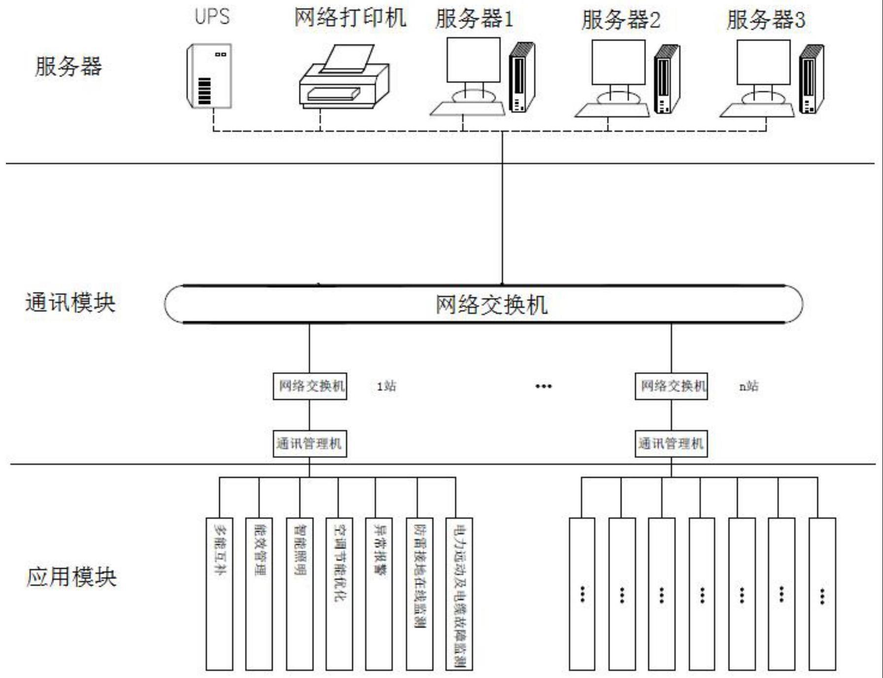 一种铁路一体化智能运维监管系统及方法与流程