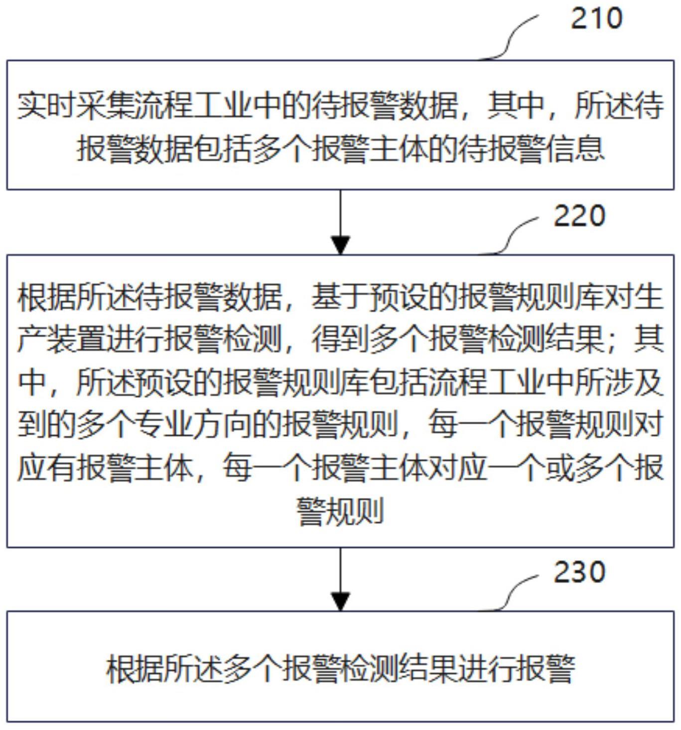 应用于流程工业的报警方法、装置、存储介质及处理器与流程