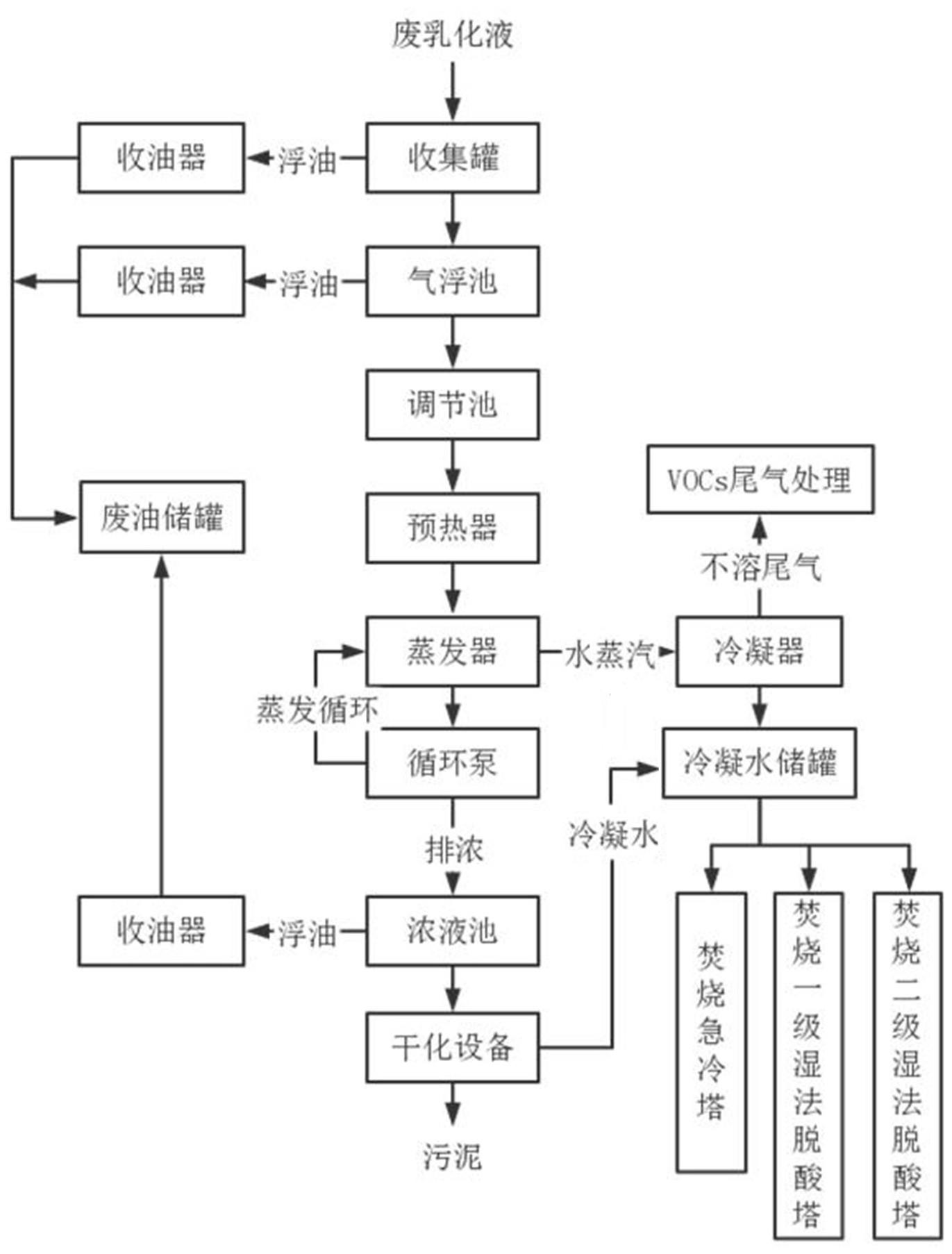 一种废乳化液处理系统的制作方法