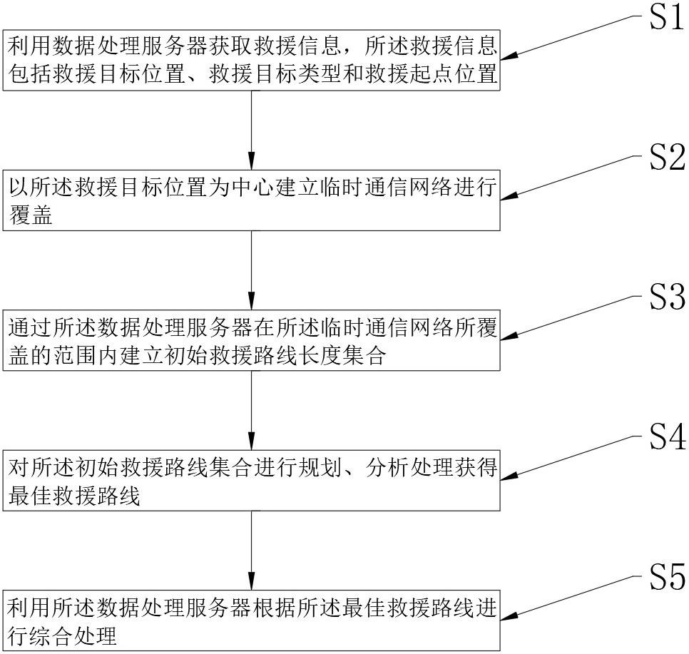 基于大数据的城市消防救援综合处理方法与流程