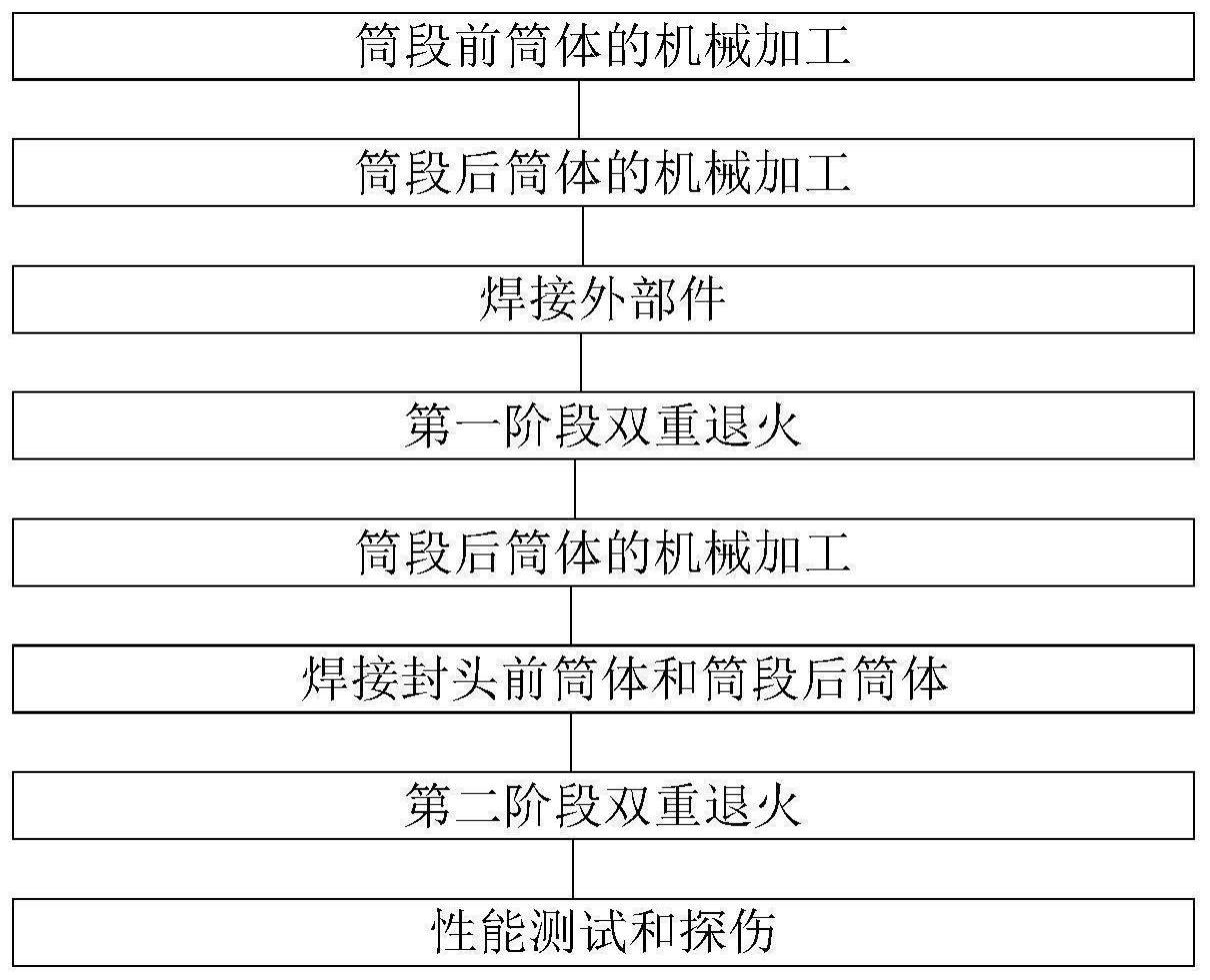 一种TC18钛合金薄壁筒形件的制作方法与流程