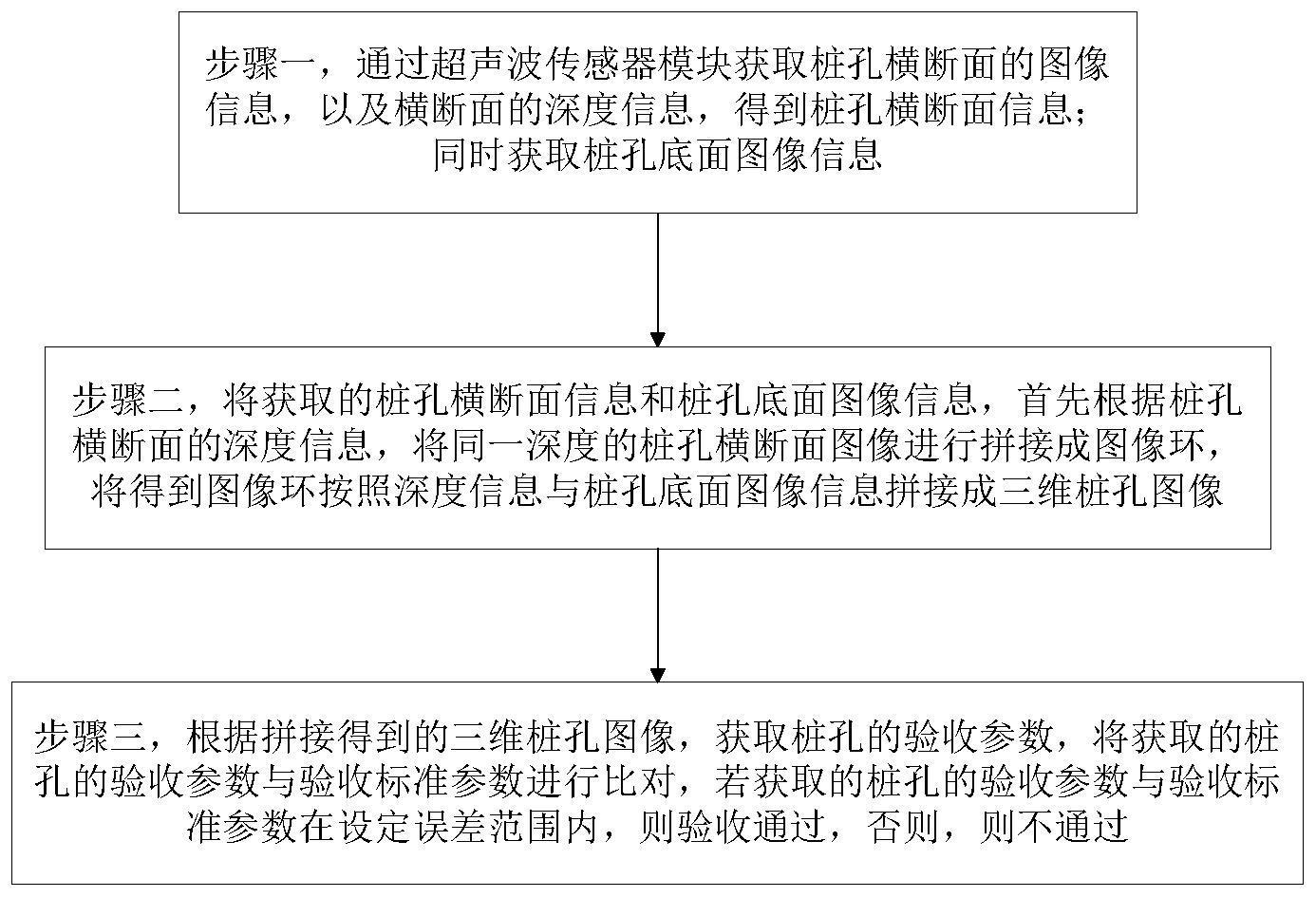 基于三维成像的桩基成孔智能验收方法、装置及系统与流程