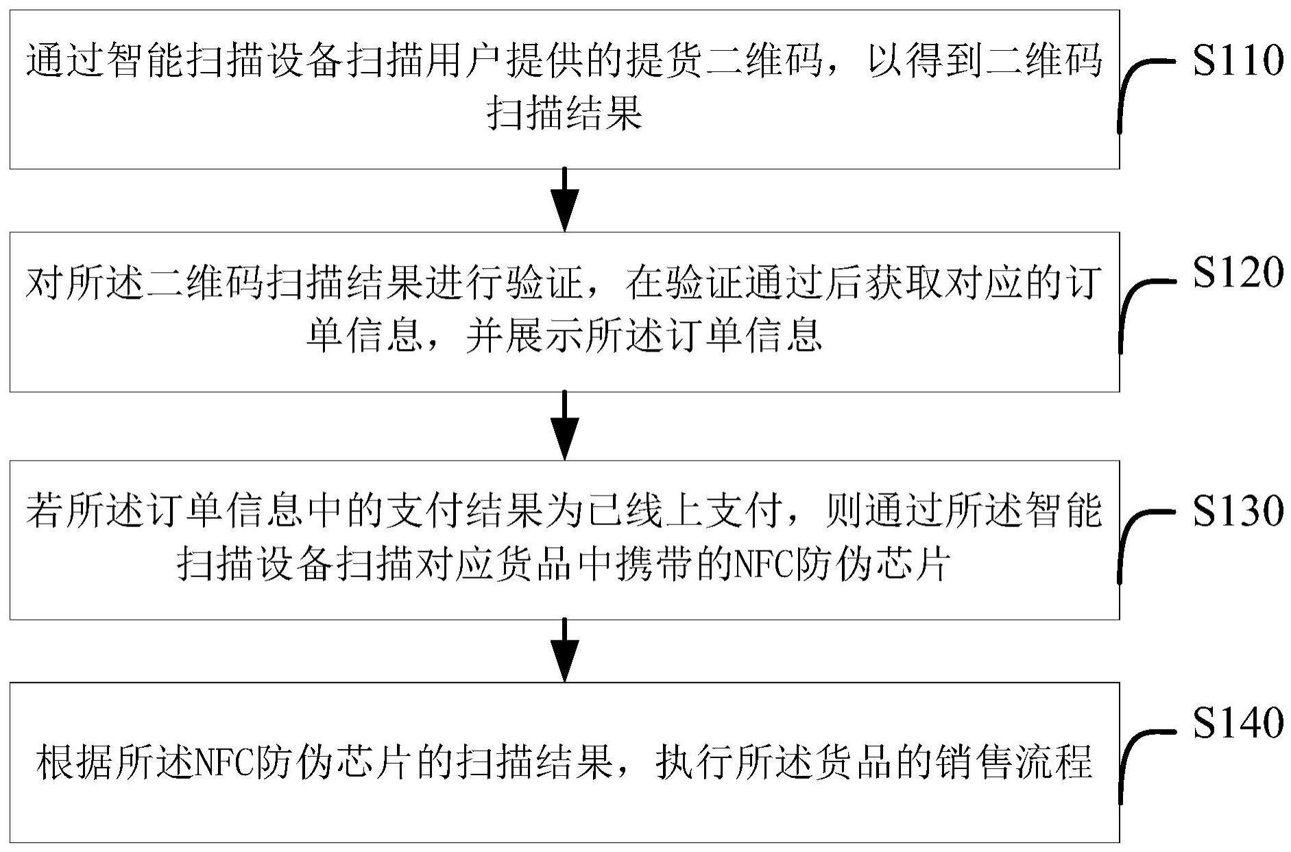 基于智能扫描设备的终端销售方法及装置、介质、设备与流程