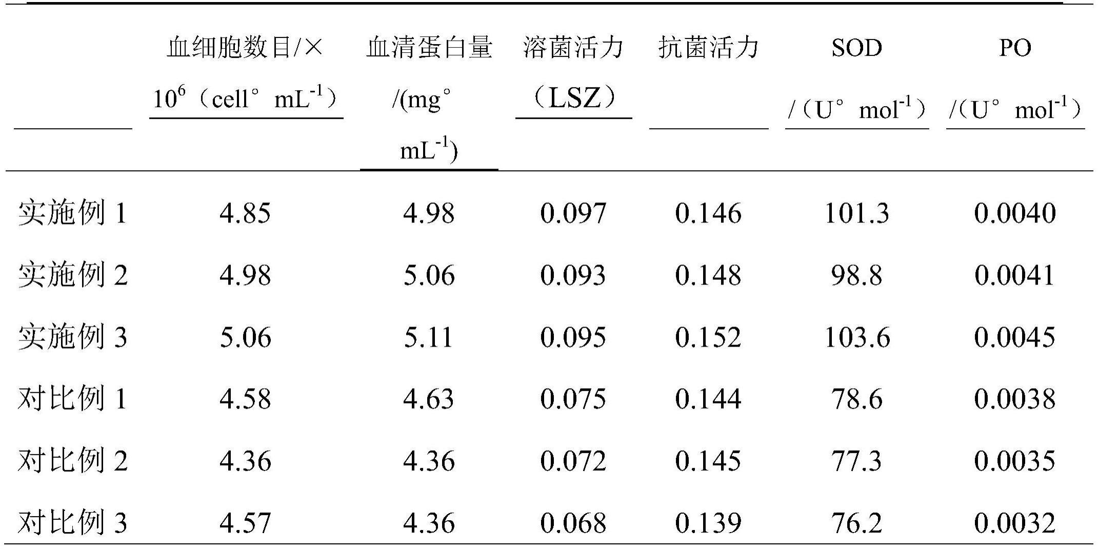 一种有效提高虾苗抗病性能力的育苗方法与流程