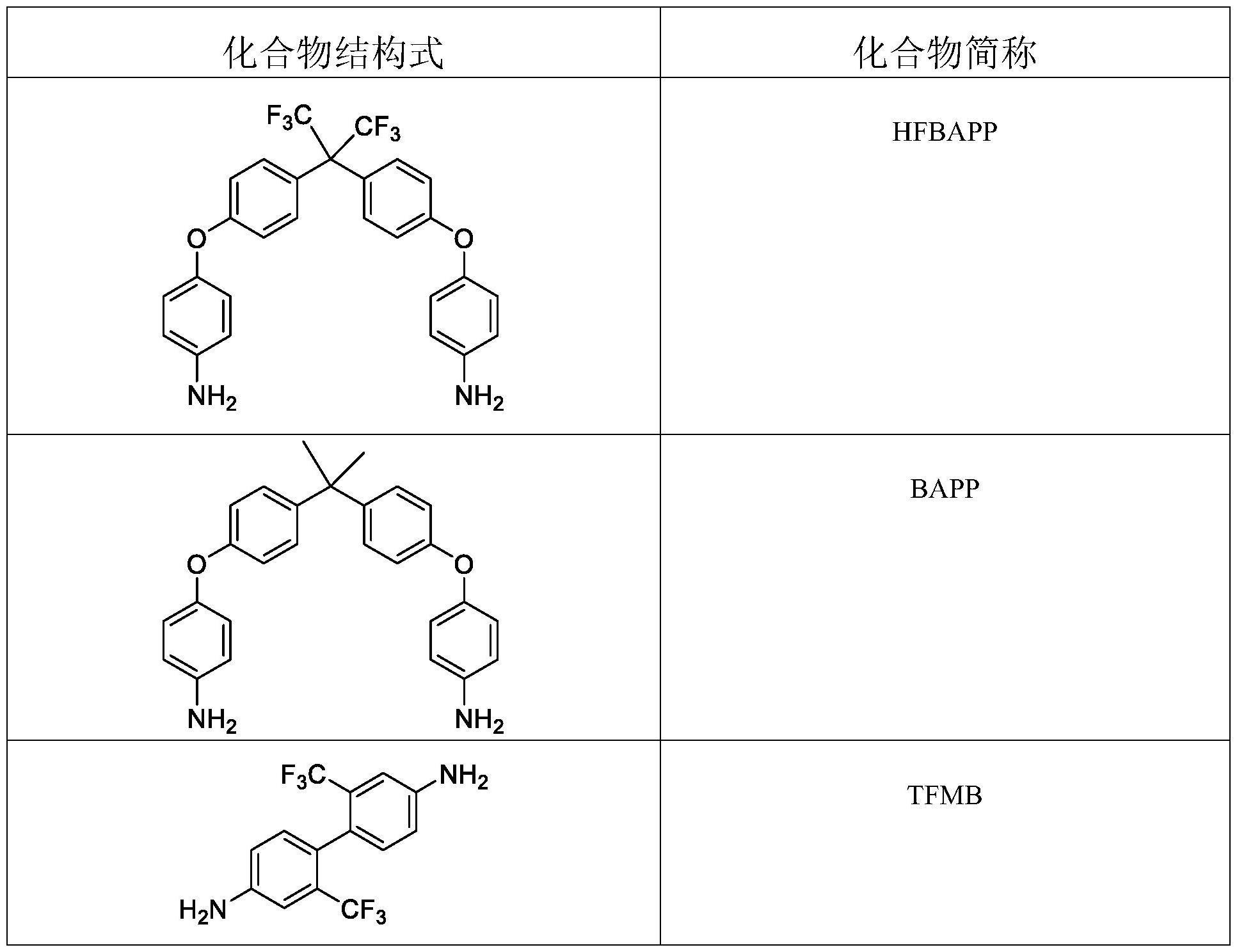 聚酰胺酸、聚酰亚胺、聚酰亚胺薄膜及其制备方法与流程