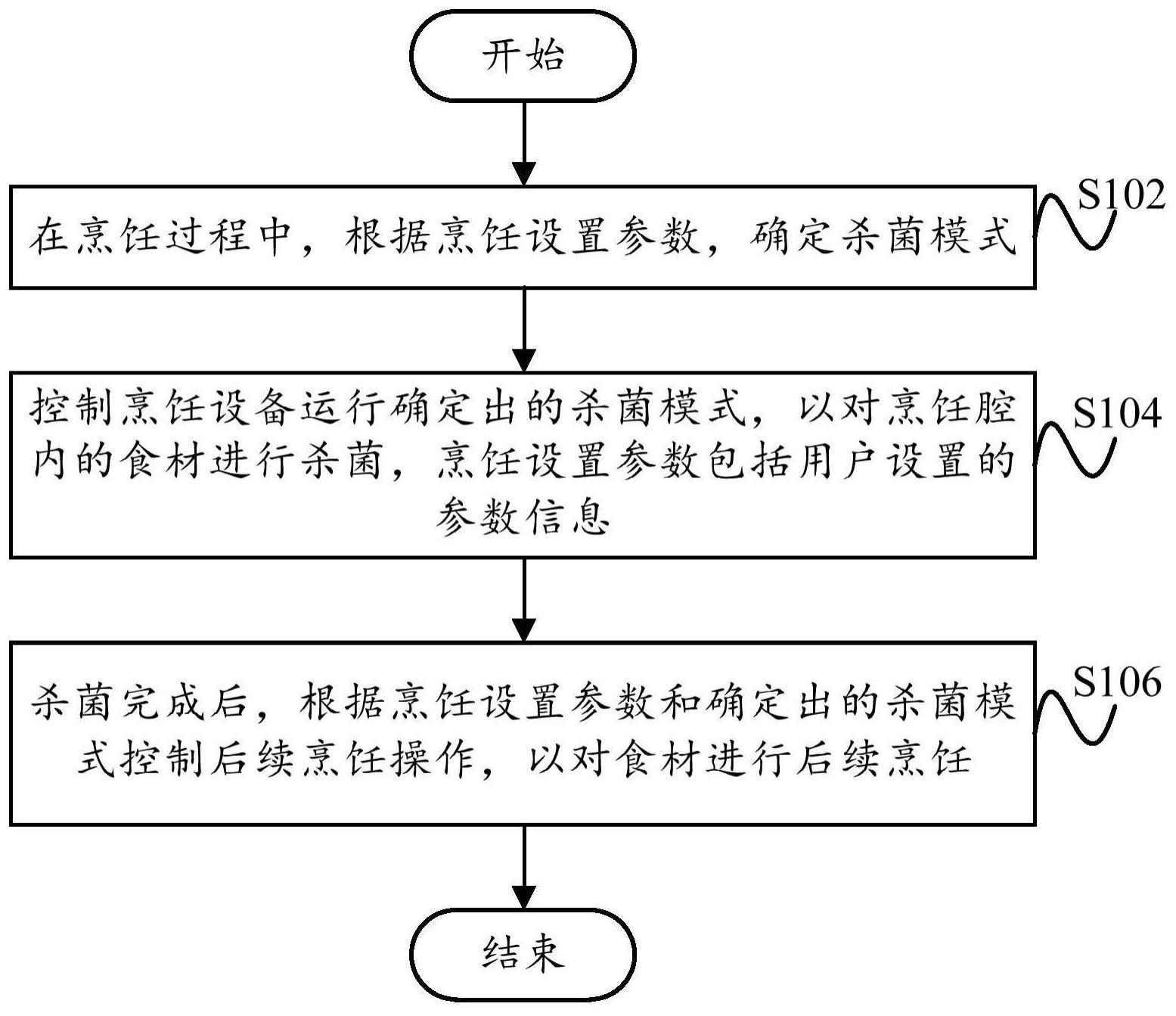 烹饪设备及其控制方法、控制装置和计算机可读存储介质与流程