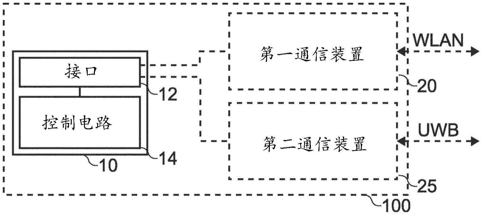 用于车辆的设备、方法、计算机程序、进入系统和主机单元与流程