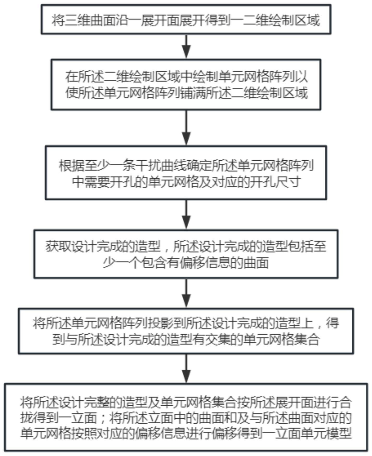 一种立面设计方法、装置及存储介质与流程