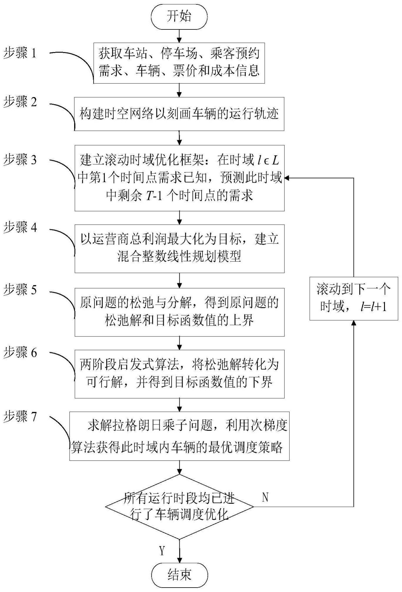 一种基于拉格朗日原理的需求响应式BRT车辆调度算法