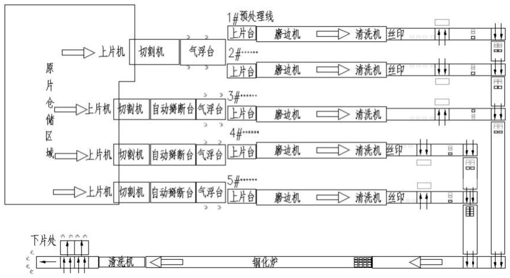 一种家电玻璃深加工的生产线系统及生产方法与流程