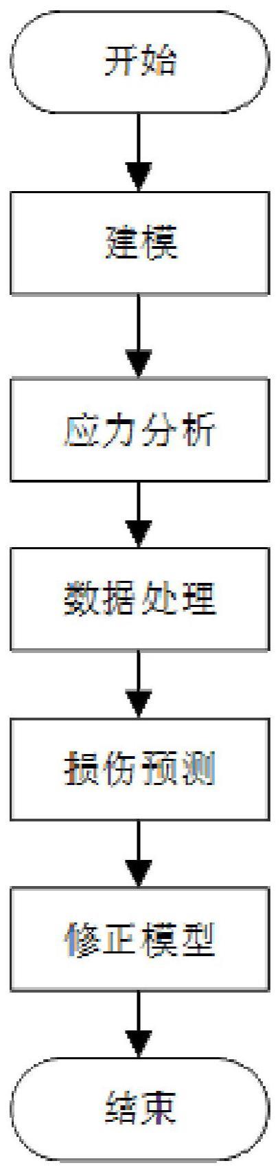 一种嵌套式的风电塔架及其损伤预测方法与流程