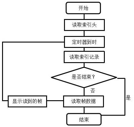 一种支持高倍速播放的审计回放数据格式处理方法与流程