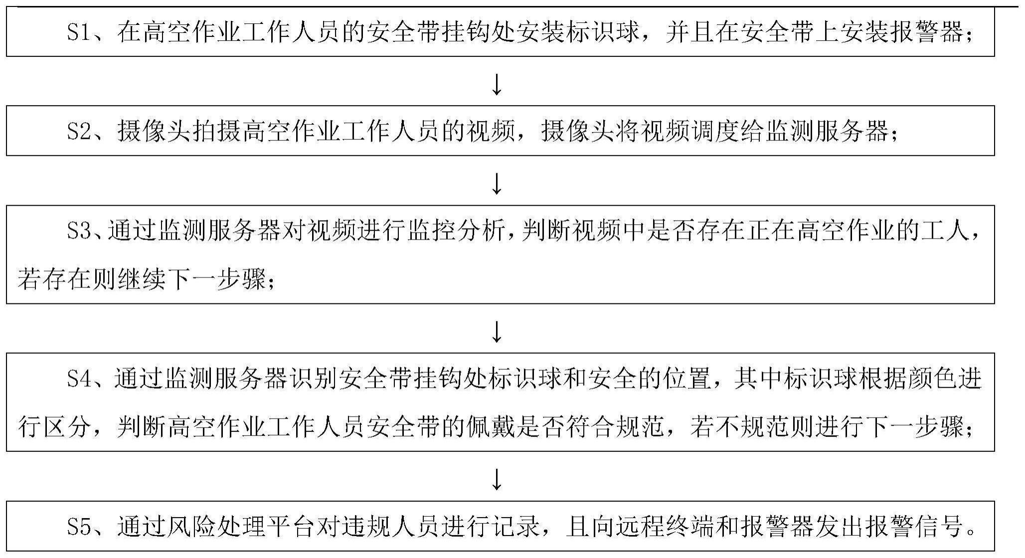 一种实时监控高空作业安全的风险监测方法及系统与流程