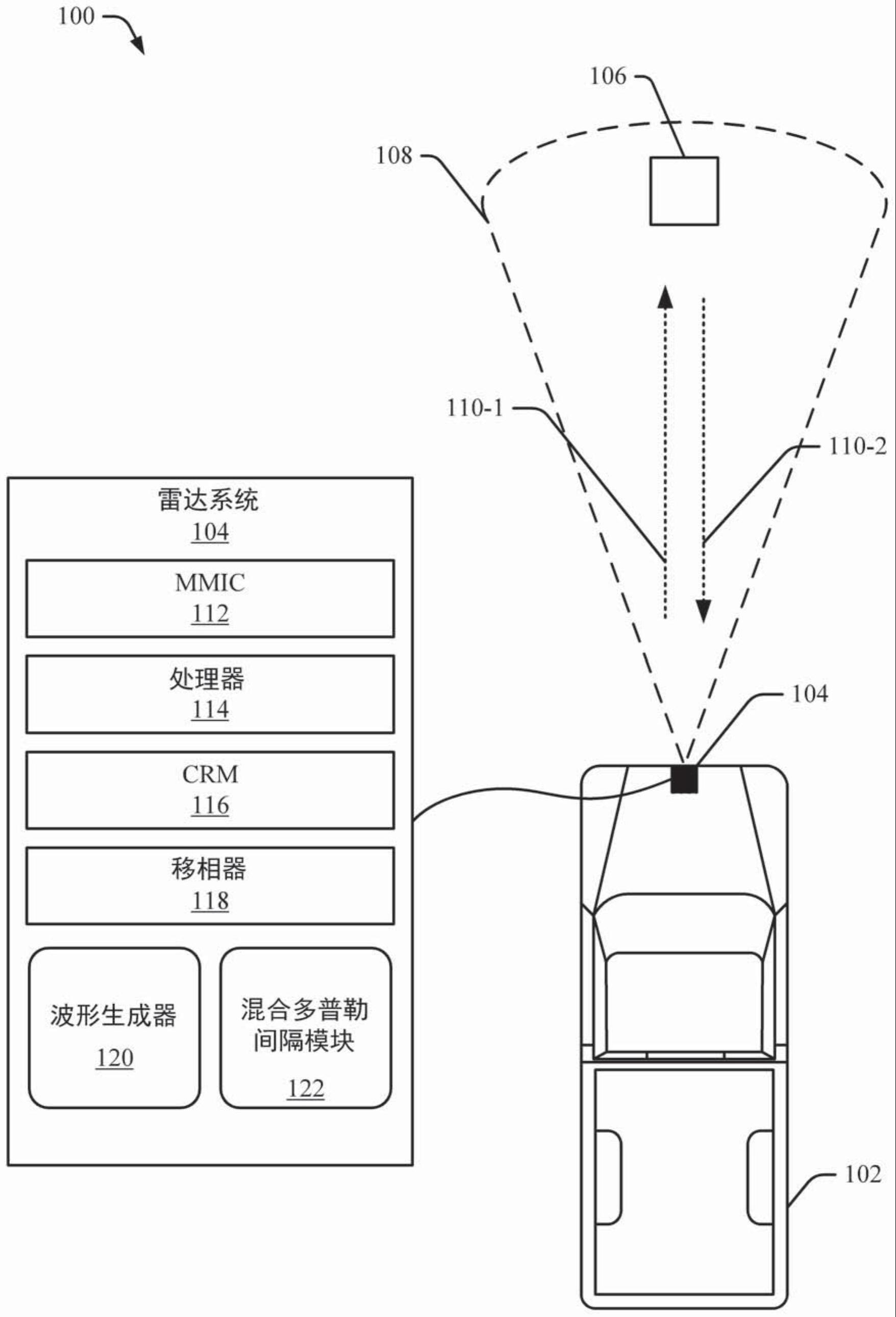 用于多输入多输出（MIMO）波形的空间块码分复用（CDM）的制作方法