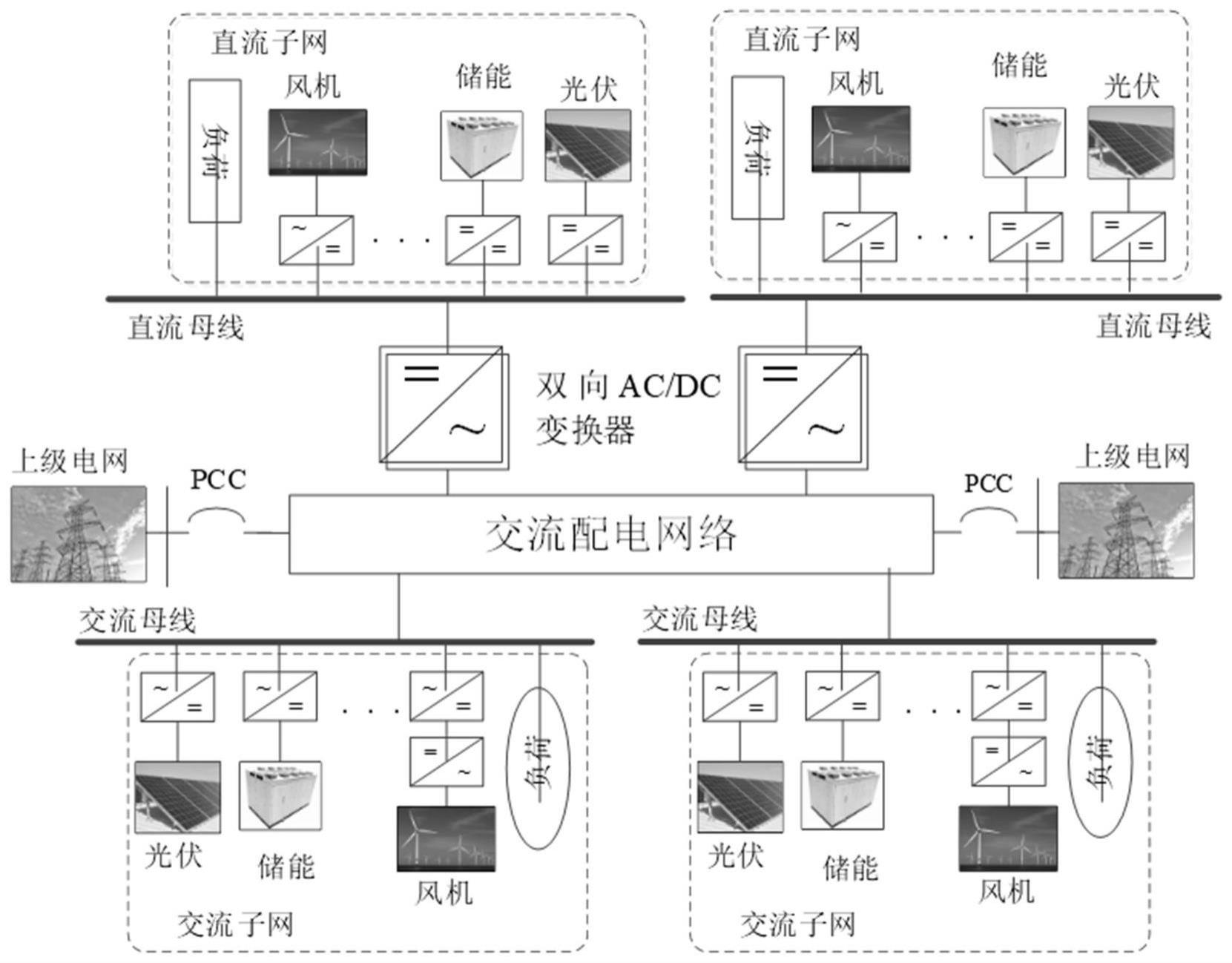 一种配电系统的双向虚拟惯量控制方法、装置及介质与流程