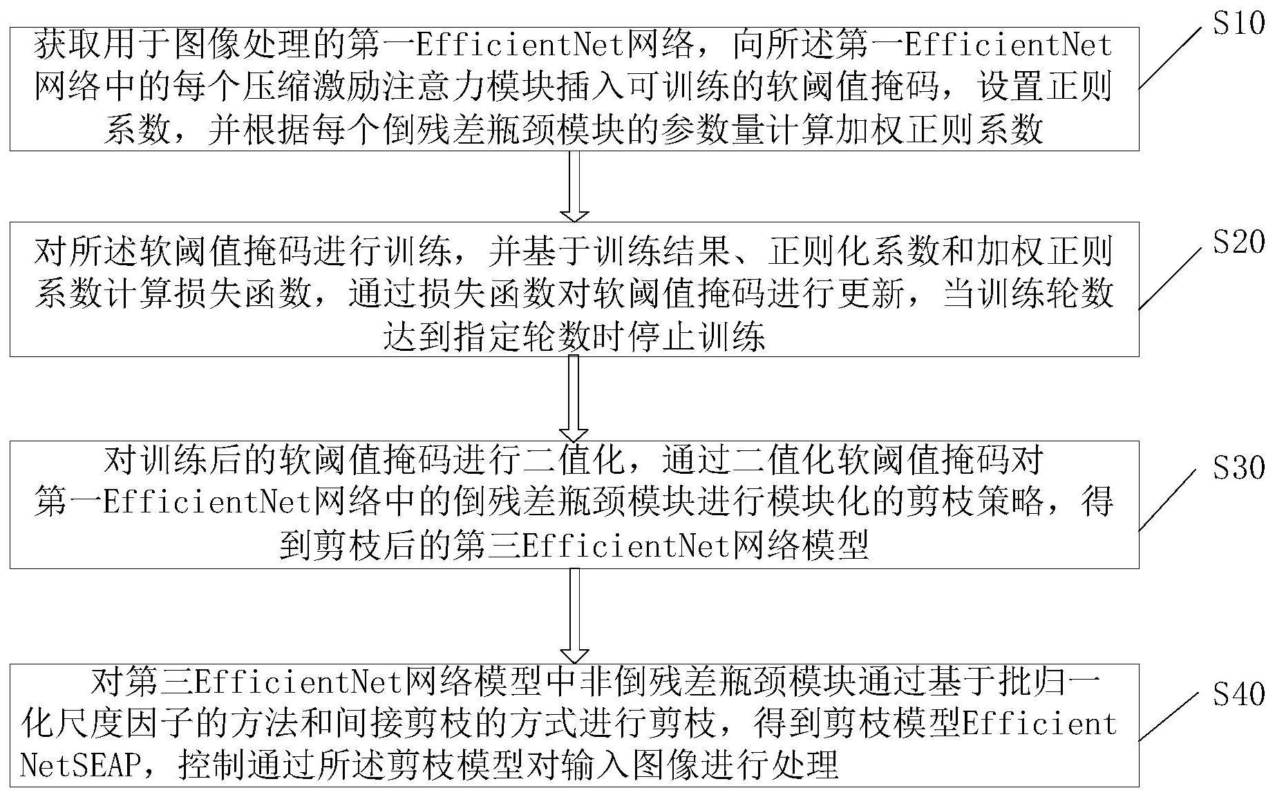 用于模式识别基于压缩激励注意力的神经网络剪枝方法