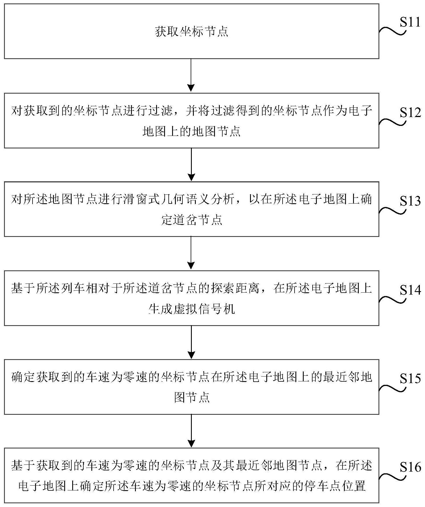 轨道电子地图自动生成方法、系统、介质和电子设备与流程