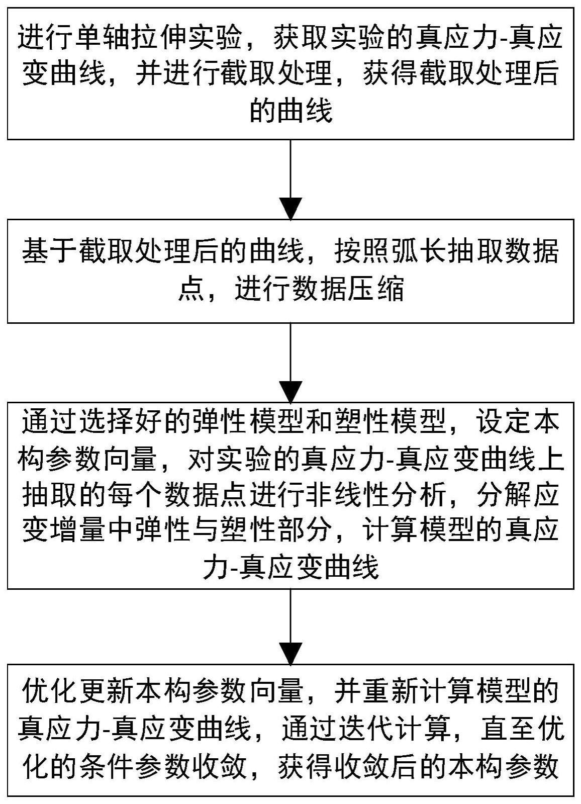 一种弹塑性本构参数计算方法