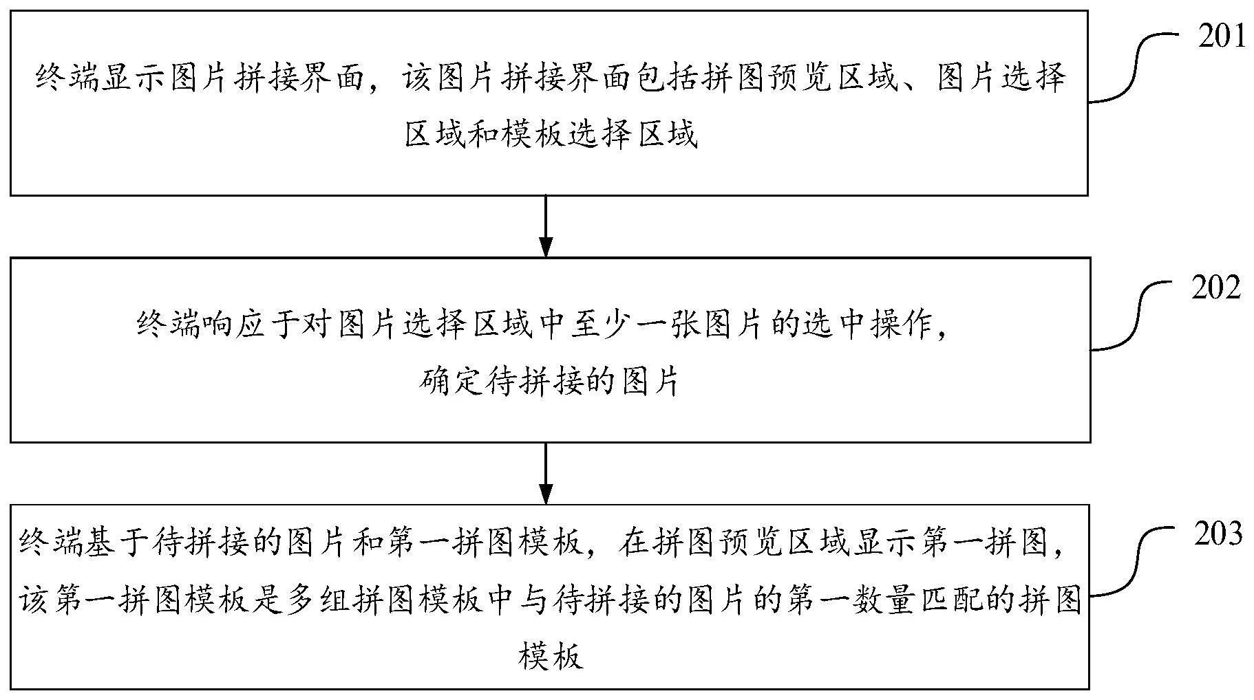 图片拼接方法、装置、电子设备以及存储介质与流程