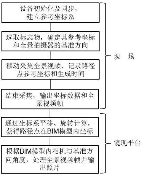 一种基于bim模型的镜现平台数据处理方法与流程