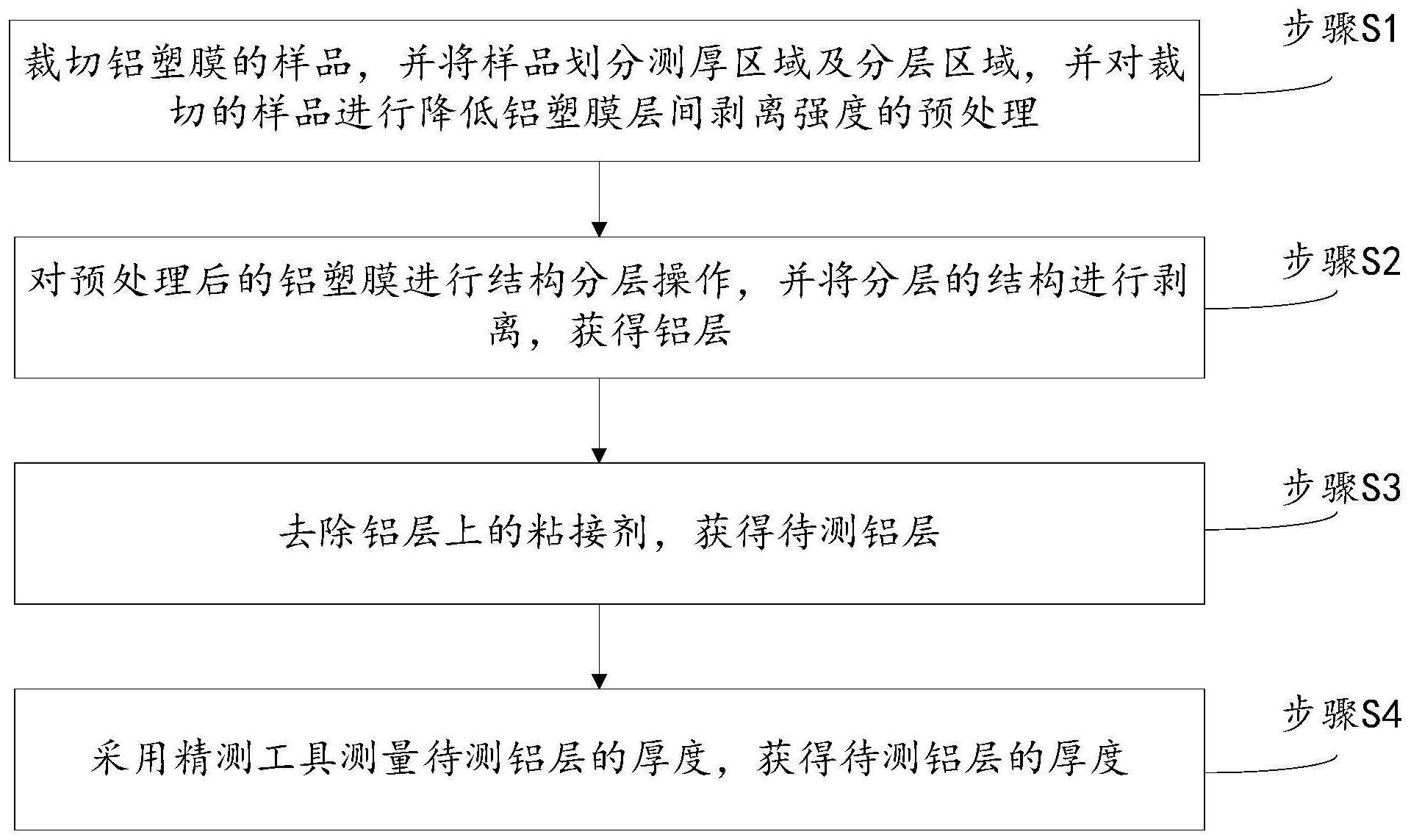 采用结构分层方式获取铝塑膜铝层厚度的方法与流程